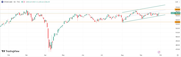 Инвесторы оценивают данные по инфляции в США и Европе